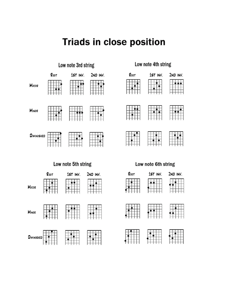 Chord triads are hiding inside your barre chords #guitarlesson #chordtriads
