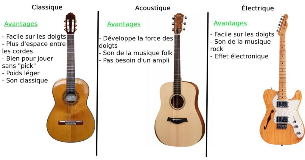 Cours de guitare Montréal: Avantages des types de guitare