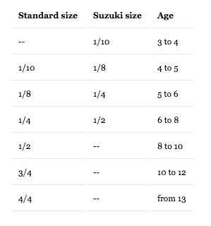Cello sizes for kids