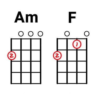 C-Am-F-G-basic-ukulele-chords.