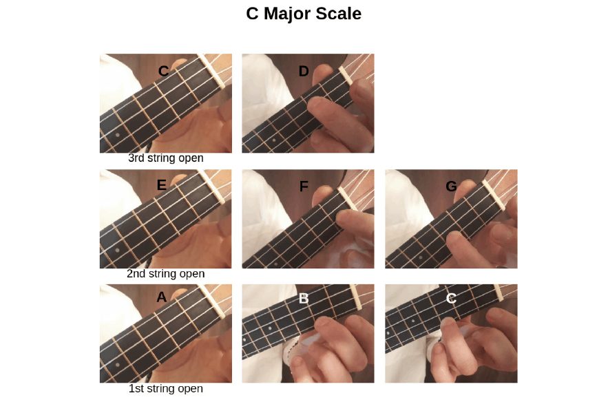 ukulele music theory. Play the C major scale on the ukulele.
