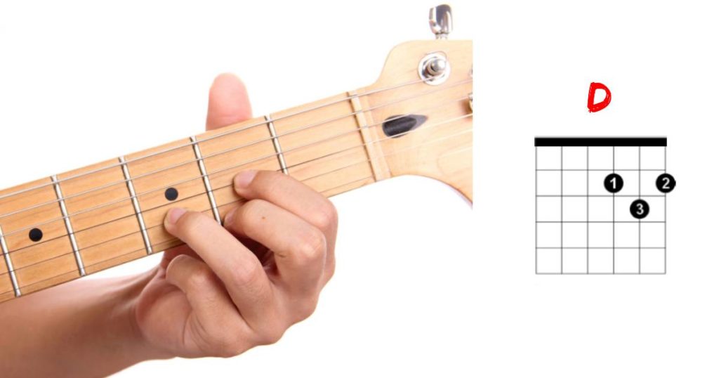 accord D majeur avec image d'une personne qui jour l'accord sur une guitare électrique.