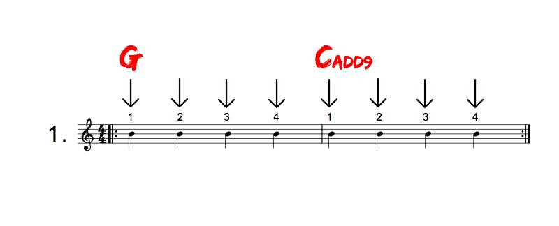 ryhtmique vers le bas lorsqu'on pratique les chagements d'accords de guitare débutant avec les accords G et Cadd9.