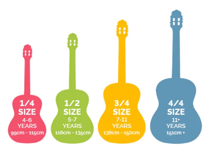 Guitar size guide
