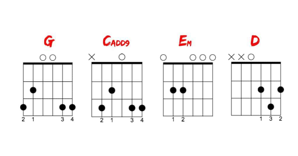 Les quatre premier accords à apprendre à la guitare (G, Cadd9, Em et D)